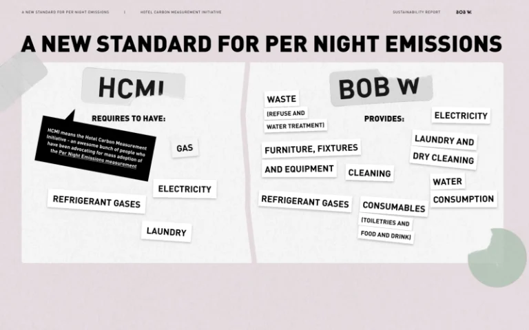 Bob W Exposes Underestimated Carbon Footprint in Hospitality Industry